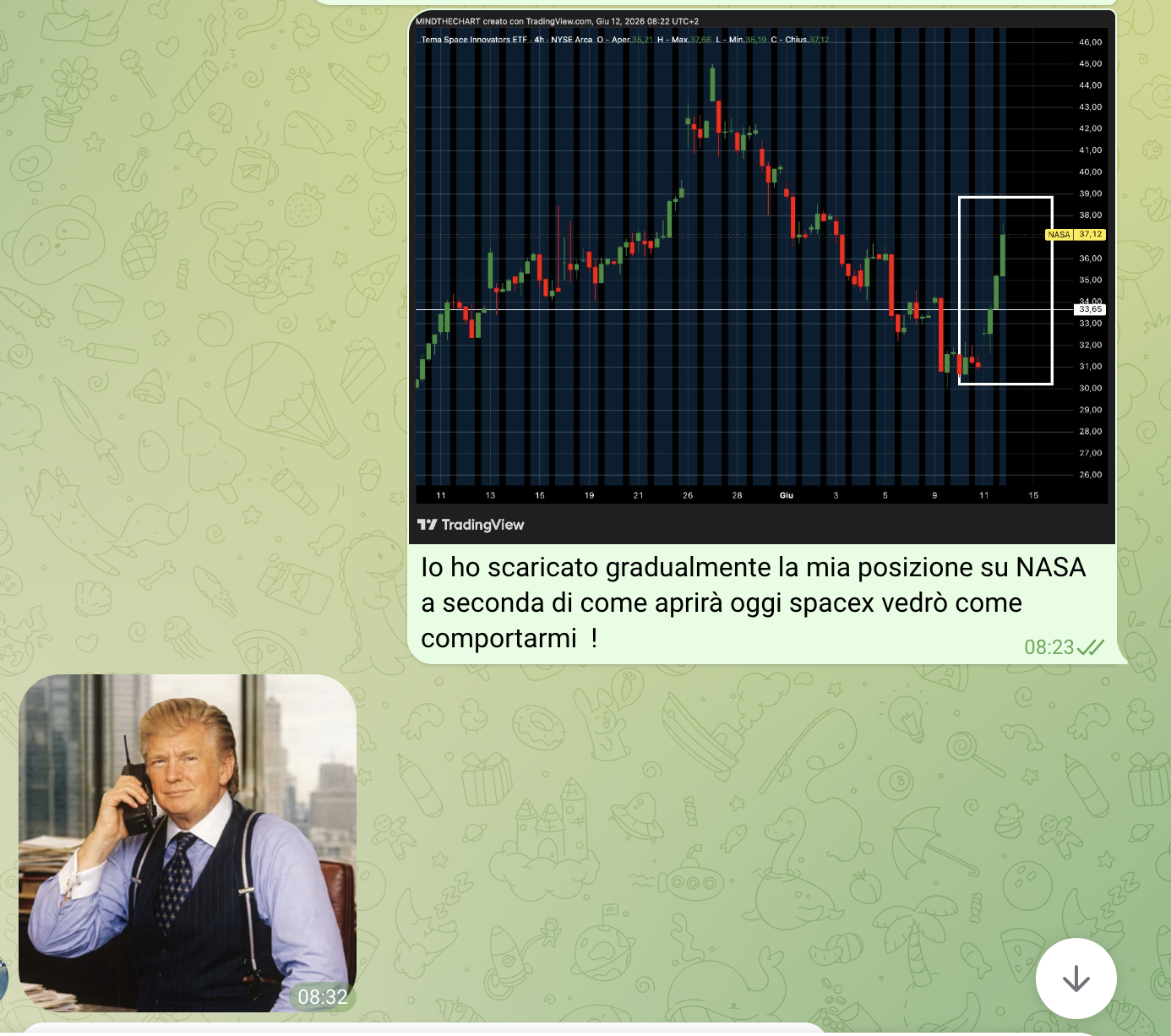 MindTheChart Trading Room 1