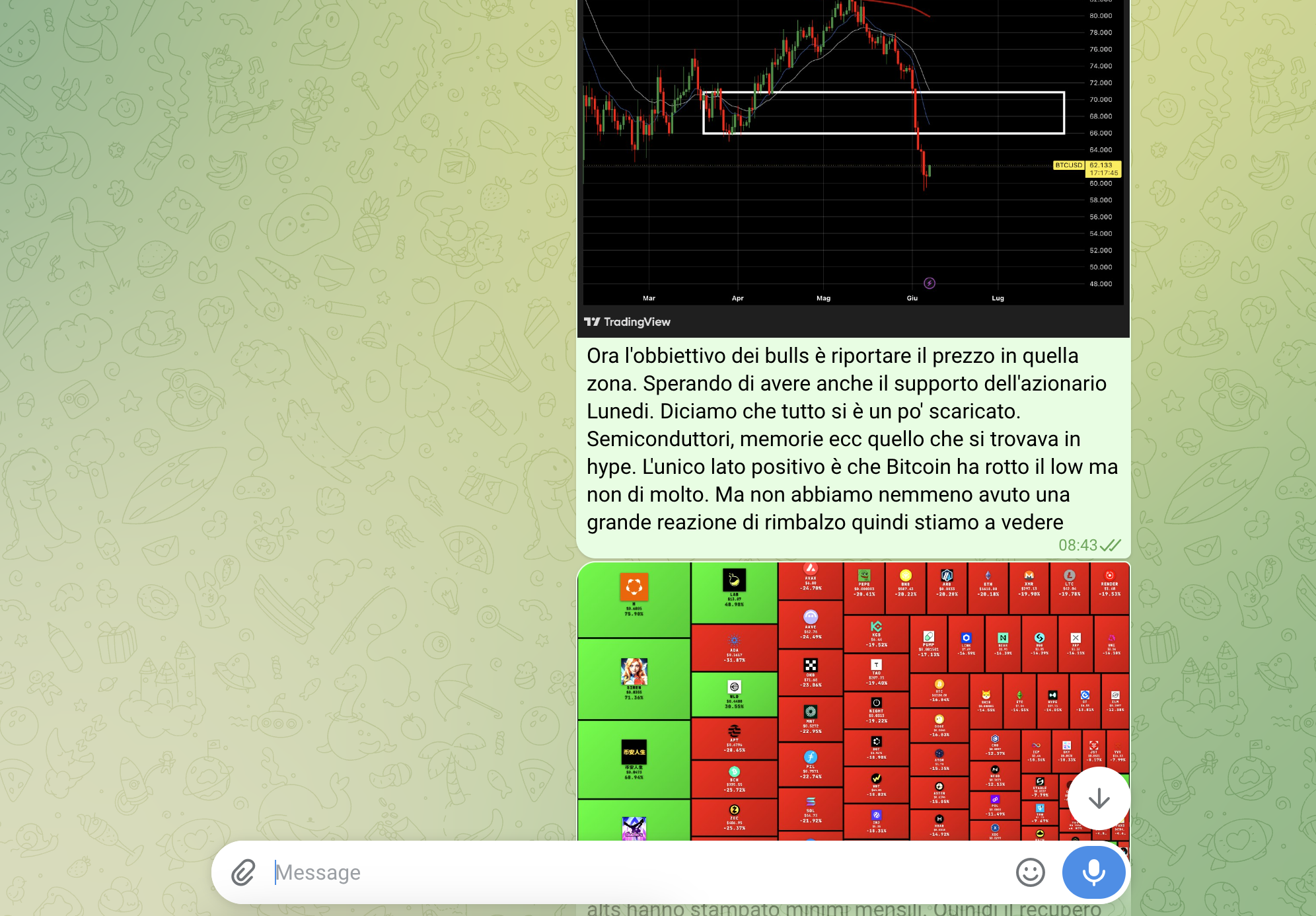MindTheChart Trading Room 2